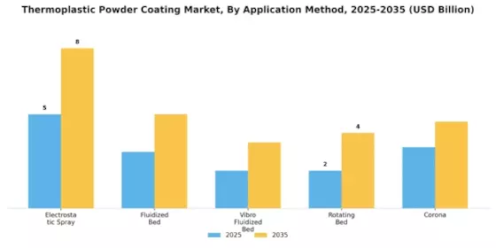 Thermoplastic Powder Coating Market
 Segment Image 1