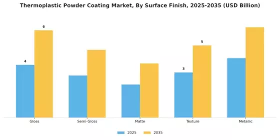 Thermoplastic Powder Coating Market
 Segment Image 4