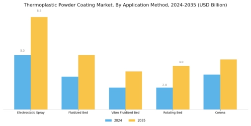 Thermoplastic Powder Coating Market
 Segment Image 1