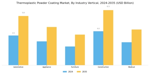 Thermoplastic Powder Coating Market
 Segment Image 3