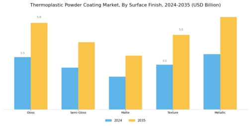 Thermoplastic Powder Coating Market
 Segment Image 4