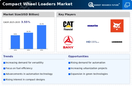 Compact Wheel Loaders Market Infographic