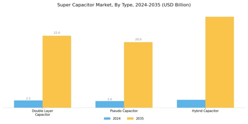 Super capacitor Market Segment Image 0