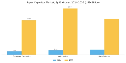 Super capacitor Market Segment Image 3