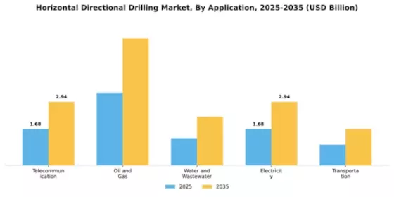 Horizontal Directional Drilling Hdd Market Segment Image 0