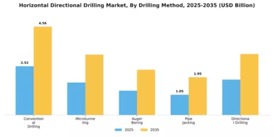 Horizontal Directional Drilling Hdd Market Segment Image 1