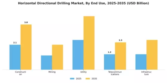 Horizontal Directional Drilling Hdd Market Segment Image 2