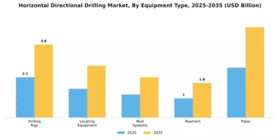 Horizontal Directional Drilling Hdd Market Segment Image 3