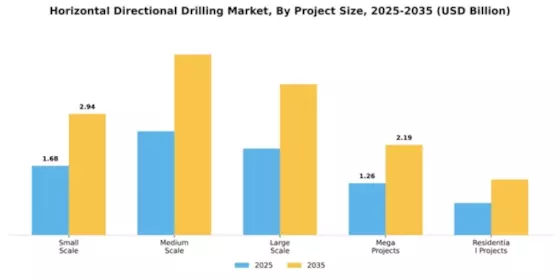 Horizontal Directional Drilling Hdd Market Segment Image 4