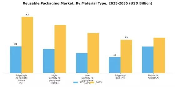 Reusable Packaging Market Segment Image 4