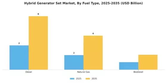 Hybrid Generator Set Market Segment Image 0