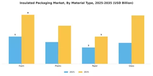 Insulated Packaging Market Segment Image 1