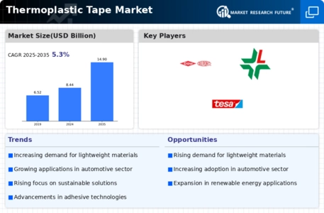 Thermoplastic Tape Market Infographic