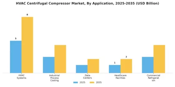 HVAC Centrifugal Compressor Market Segment Image 2