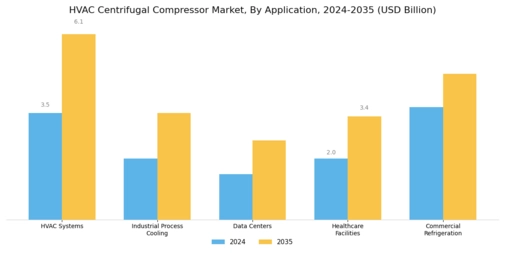 HVAC Centrifugal Compressor Market Segment Image 2