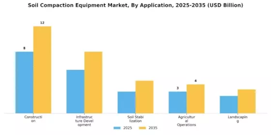 Soil Compaction Equipment Market Segment Image 1
