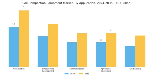 Soil Compaction Equipment Market Segment Image 1