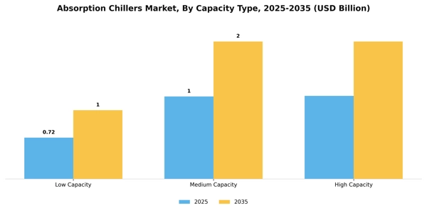 Absorption Chillers Market Segment Image 1