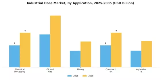 Industrial Hose Market Segment Image 1