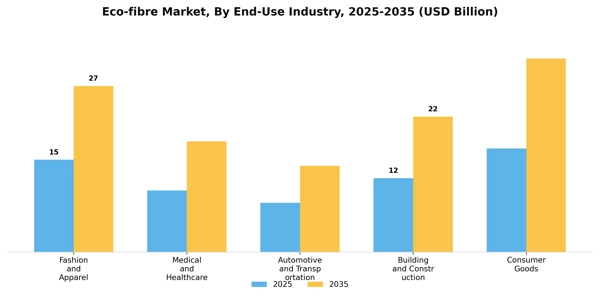 Eco-fibre Market Segment Image 1