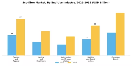 Eco-fibre Market Segment Image 2