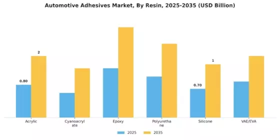 Automotive Adhesives Market Segment Image 0