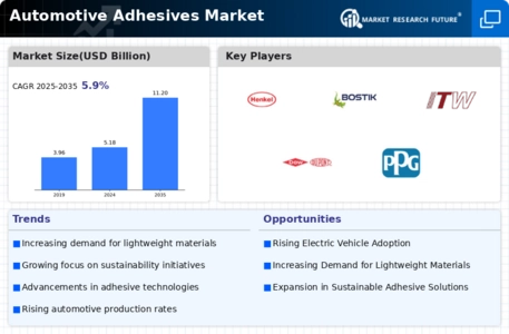 Automotive Adhesives Market Infographic