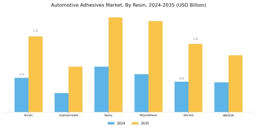 Automotive Adhesives Market Segment Image 0