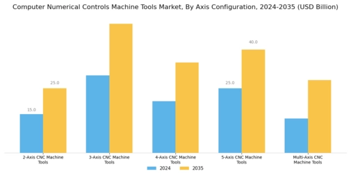 Computer Numerical Controls Machine Tools Market Segment Image 1