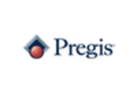 Honeycomb Paperboard Packaging Market key player