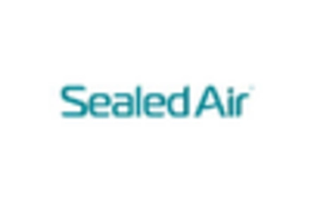 Honeycomb Paperboard Packaging Market key player