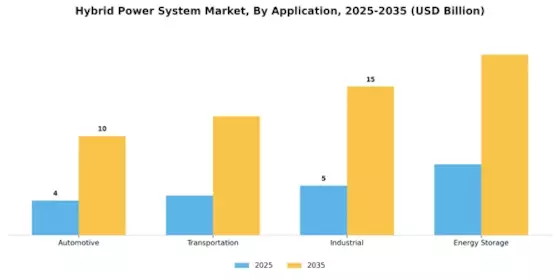 Hybrid Power System Market Segment Image 4