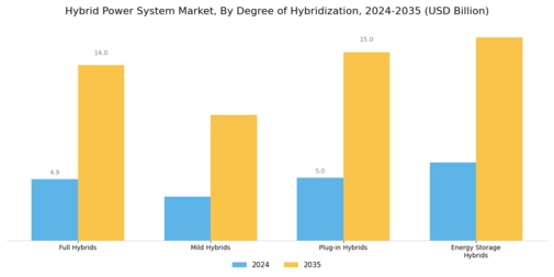 Hybrid Power System Market Segment Image 0