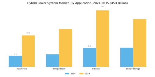 Hybrid Power System Market Segment Image 4