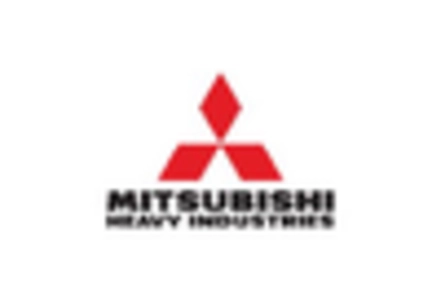 Hybrid Power System Market key player