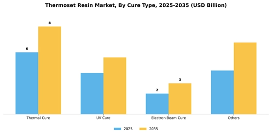 Thermoset Resin Market  Segment Image 1
