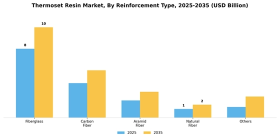 Thermoset Resin Market  Segment Image 4