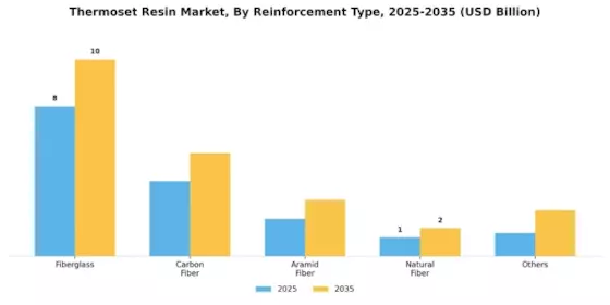 Thermoset Resin Market  Segment Image 2