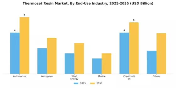 Thermoset Resin Market  Segment Image 4