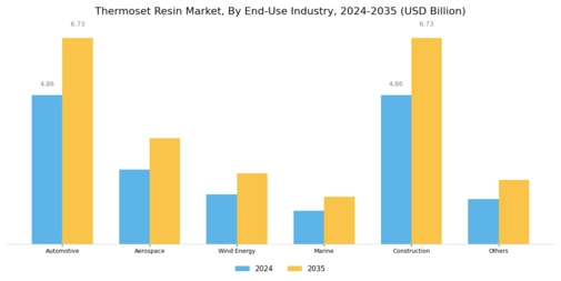 Thermoset Resin Market  Segment Image 4