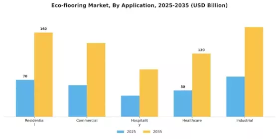 Eco-flooring Market Segment Image 1