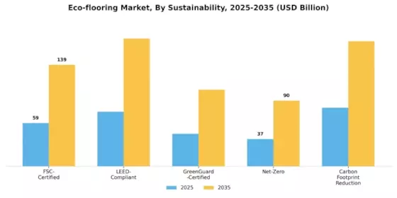 Eco-flooring Market Segment Image 4