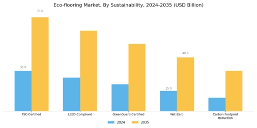 Eco-flooring Market Segment Image 4