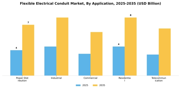 Flexible Electrical Conduit Market Segment Image 0