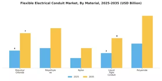 Flexible Electrical Conduit Market Segment Image 0