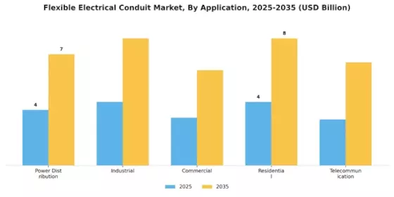 Flexible Electrical Conduit Market Segment Image 1