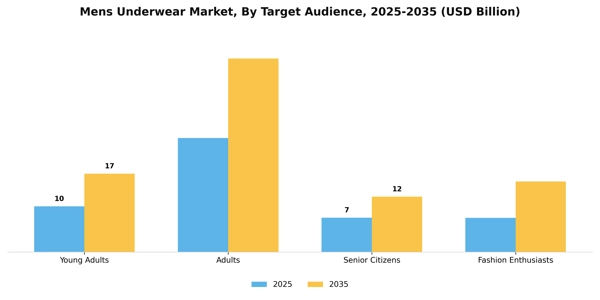Mens Underwear Market Segment Image 2