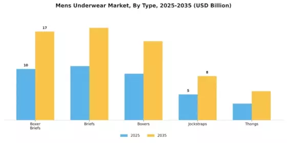 Mens Underwear Market Segment Image 0