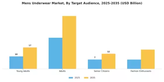 Mens Underwear Market Segment Image 4