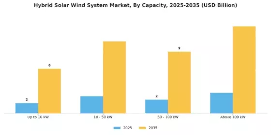 Hybrid Solar Wind System Segment Image 0